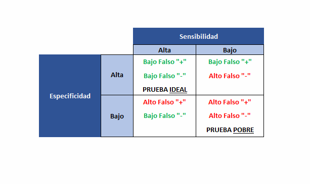 ¿Cuál es la mejor prueba para diagnosticar el síndrome de Cushing?